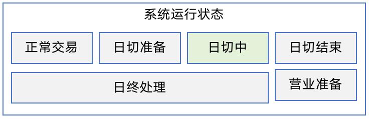 详解“日切”设计，与8位支付专家交流后的方法论提炼，全是顶级模型