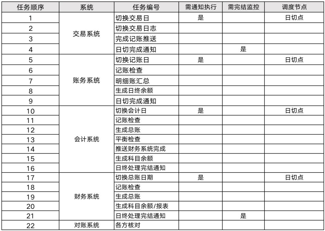 详解“日切”设计，与8位支付专家交流后的方法论提炼，全是顶级模型