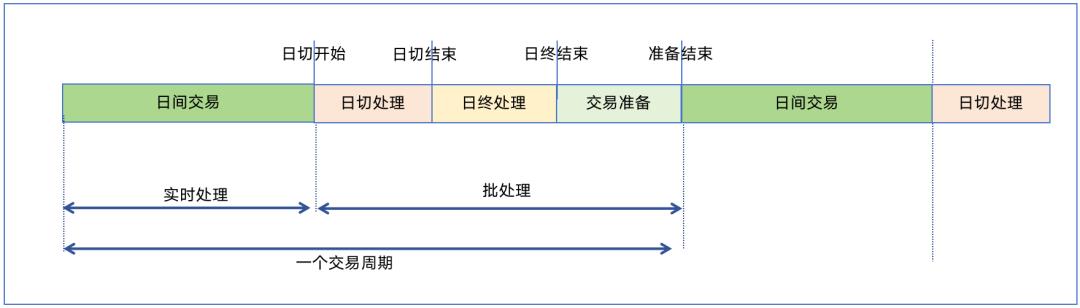 详解“日切”设计，与8位支付专家交流后的方法论提炼，全是顶级模型