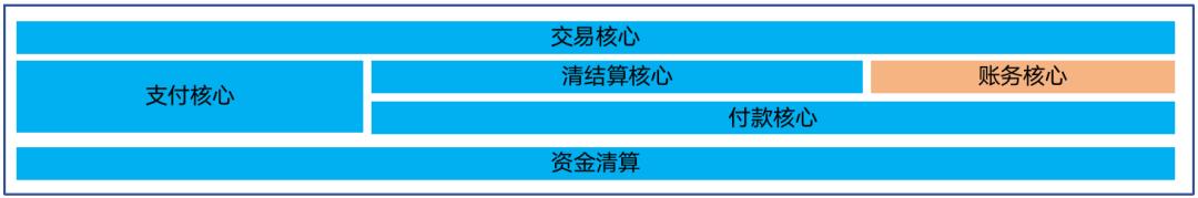 详解“日切”设计，与8位支付专家交流后的方法论提炼，全是顶级模型