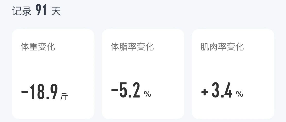 像做产品一样减肥：复盘我100天减掉18斤的全过程
