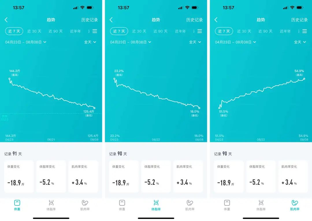 像做产品一样减肥：复盘我100天减掉18斤的全过程