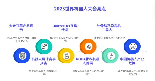 今日AI头条：GPT-5全民开放！机器人格斗赛开场，马斯克再掀开源潮