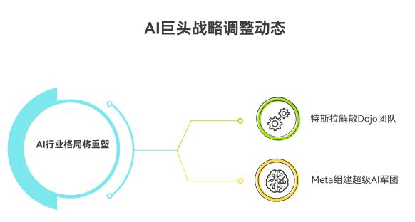 今日AI头条：GPT-5全民开放！机器人格斗赛开场，马斯克再掀开源潮