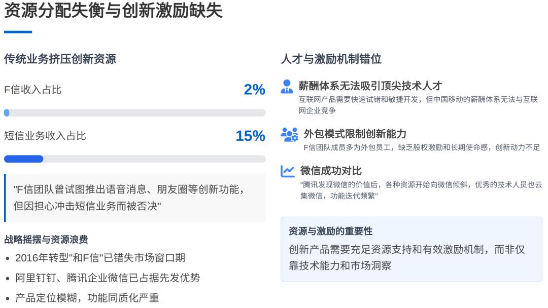 飞信的陨落：从 5 亿用户到黯然退场，传统企业做创新产品该避开哪些坑？