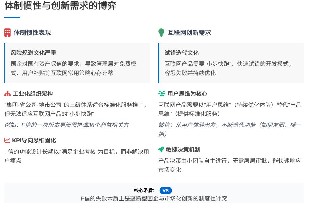 飞信的陨落：从 5 亿用户到黯然退场，传统企业做创新产品该避开哪些坑？