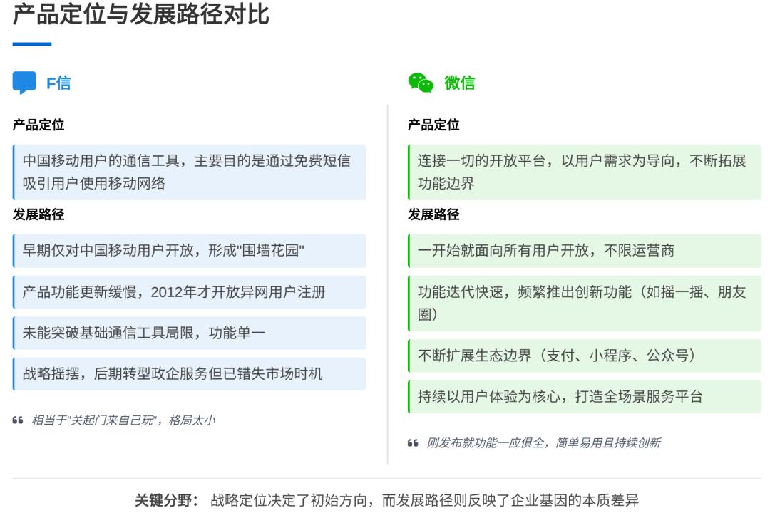 飞信的陨落：从 5 亿用户到黯然退场，传统企业做创新产品该避开哪些坑？