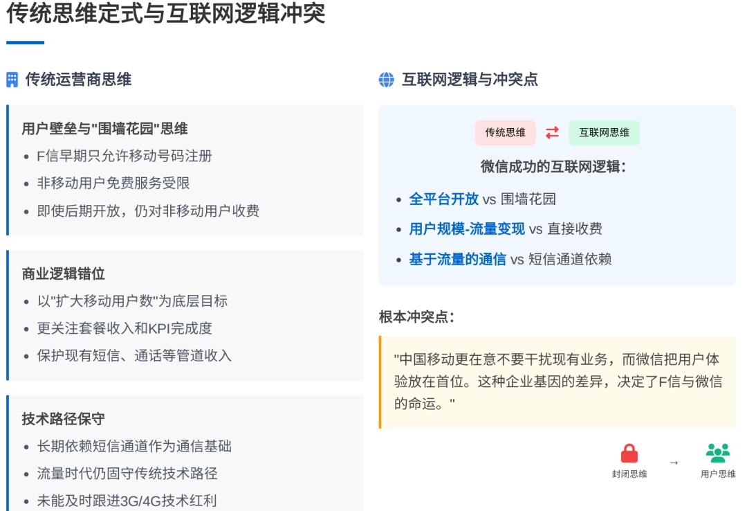 飞信的陨落：从 5 亿用户到黯然退场，传统企业做创新产品该避开哪些坑？