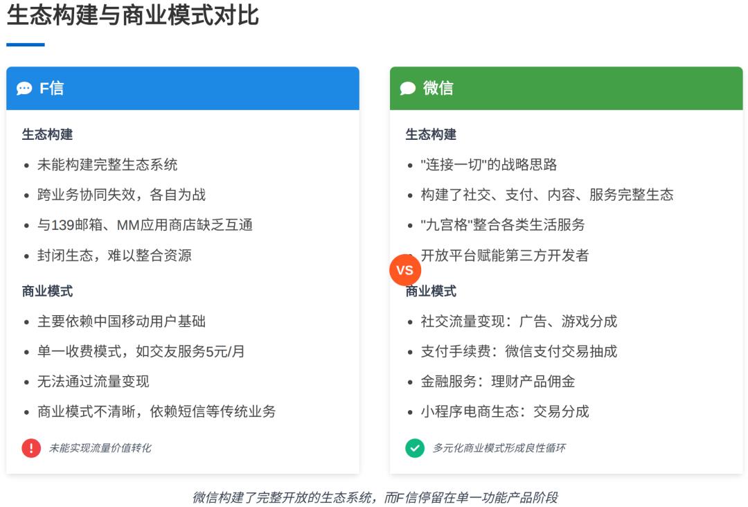 飞信的陨落：从 5 亿用户到黯然退场，传统企业做创新产品该避开哪些坑？