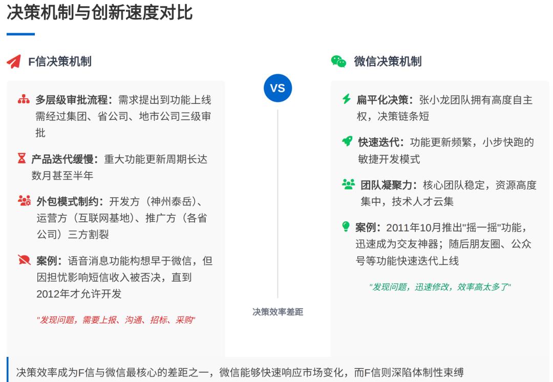 飞信的陨落：从 5 亿用户到黯然退场，传统企业做创新产品该避开哪些坑？