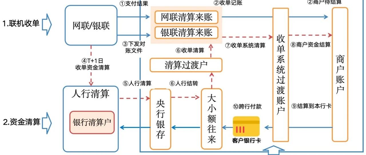清算大BUG,银行还蒙在鼓里