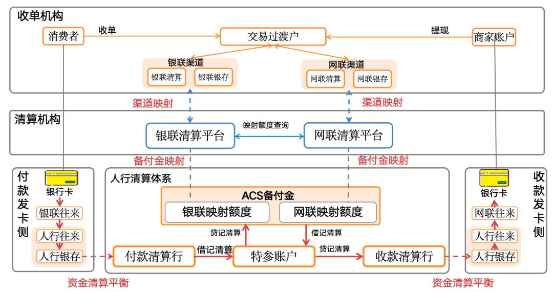 清算大BUG,银行还蒙在鼓里