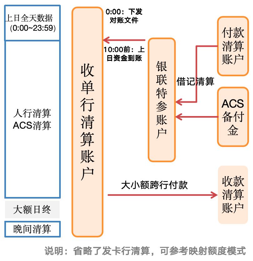 清算大BUG,银行还蒙在鼓里