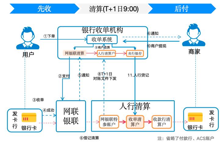 清算大BUG,银行还蒙在鼓里