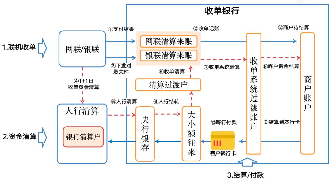 清算大BUG,银行还蒙在鼓里