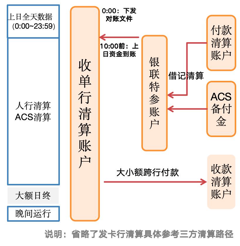清算大BUG,银行还蒙在鼓里