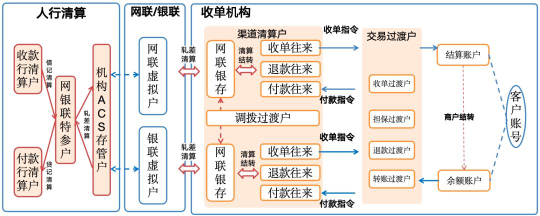 清算大BUG,银行还蒙在鼓里