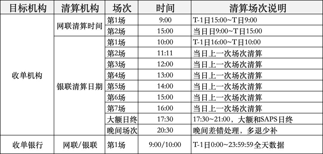 清算大BUG,银行还蒙在鼓里
