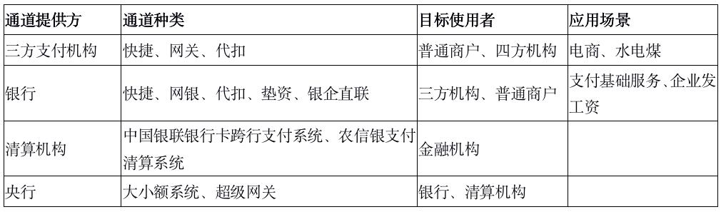 一文精通「支付通道」，附原型页面