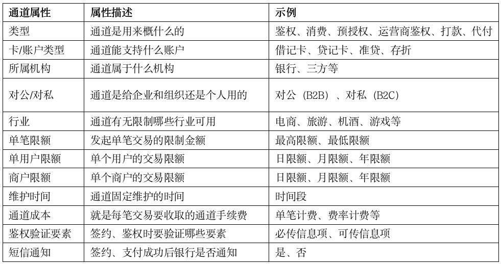 一文精通「支付通道」，附原型页面