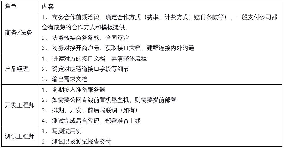 一文精通「支付通道」，附原型页面