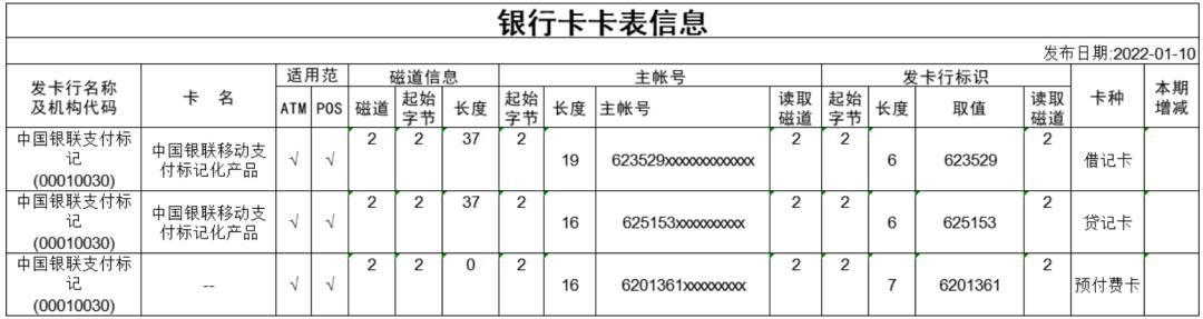 一文精通「支付通道」，附原型页面