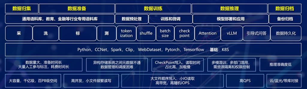 华为AI推理黑科技UCM重磅发布:突破美国封锁,开启中国智能时代新篇章