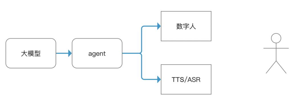 推荐6个，我一直在关注的AI知识库与开源项目