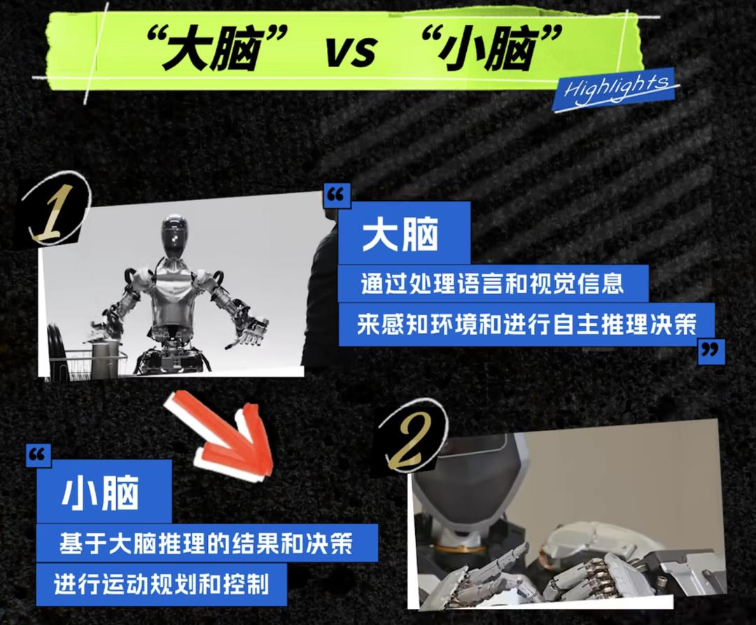30万亿美元的超级市场--人形机器人的产业链分析