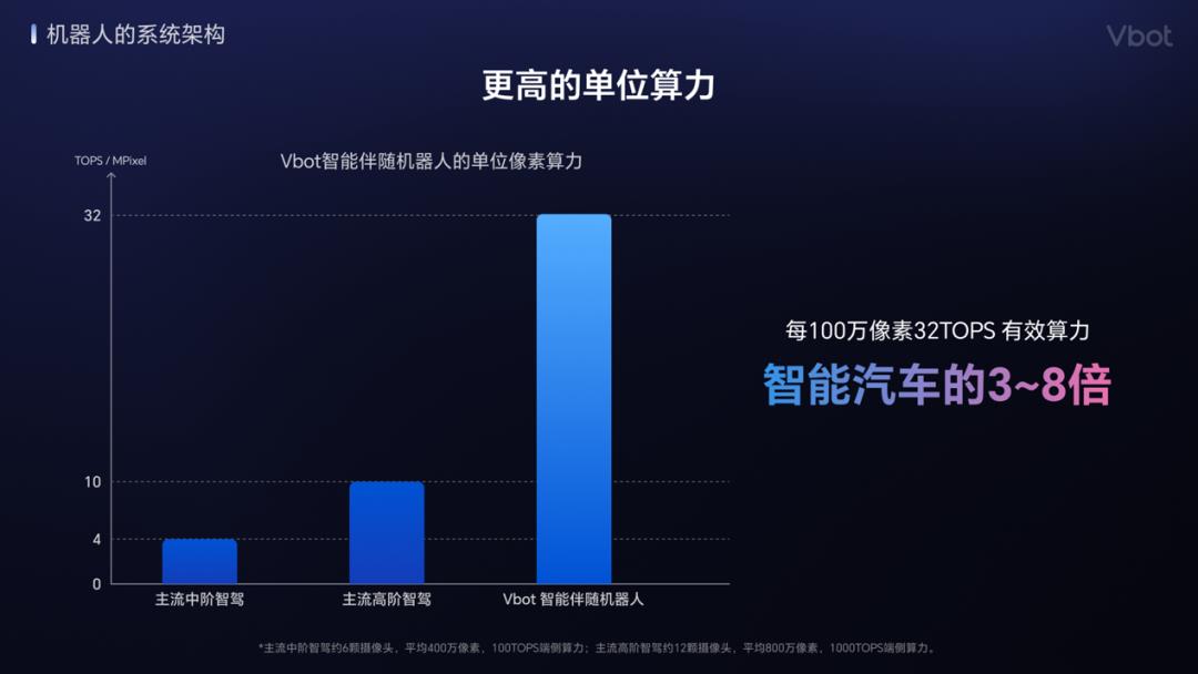 新品发布｜Vbot维他动力发布国内首个智能伴随机器人