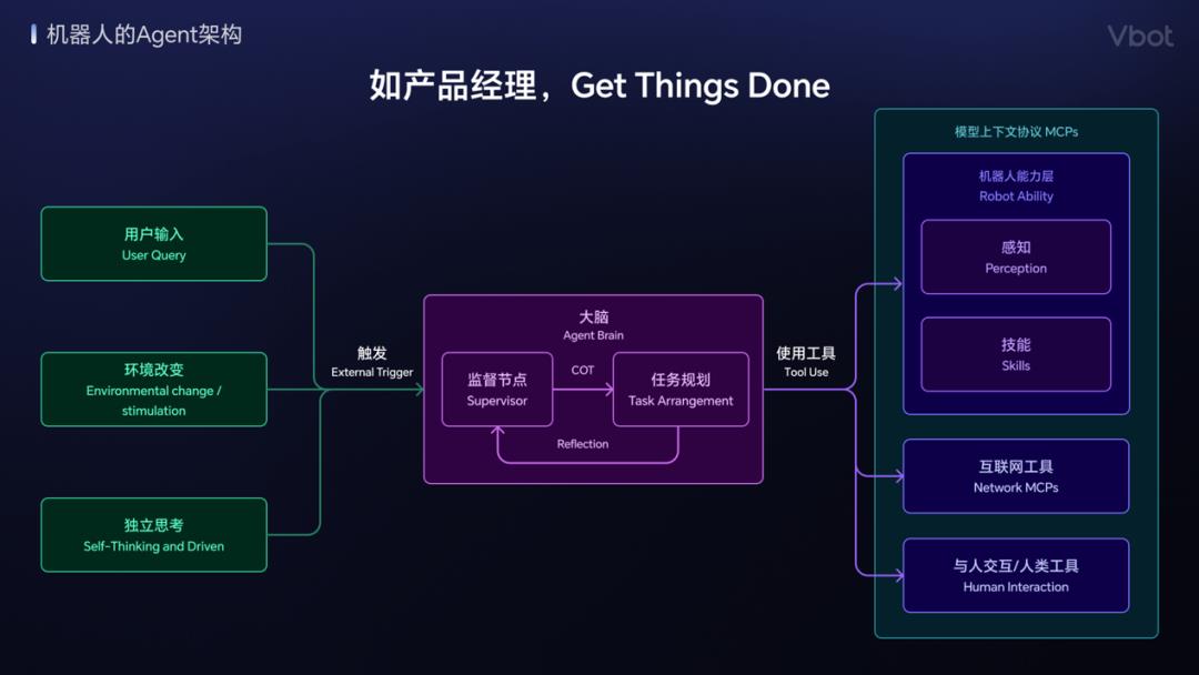 新品发布｜Vbot维他动力发布国内首个智能伴随机器人