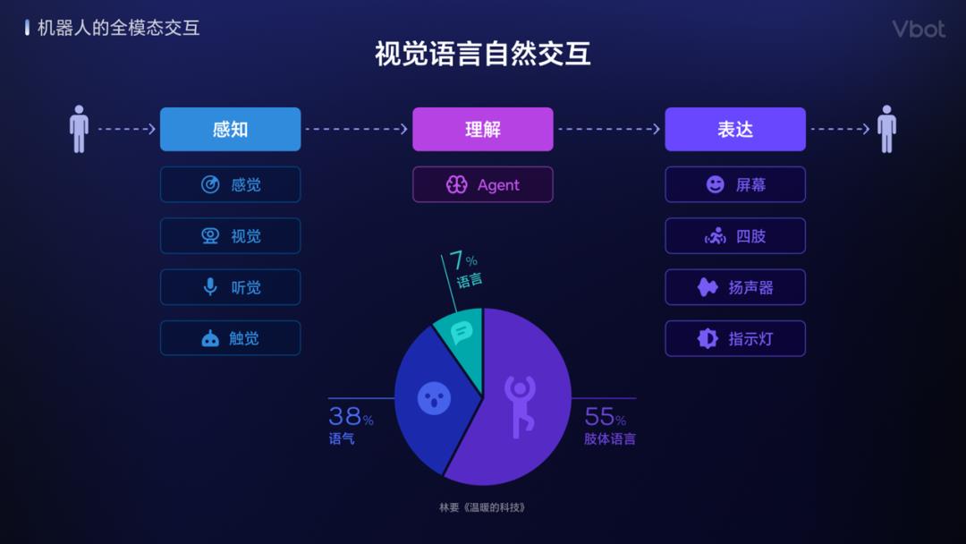 新品发布｜Vbot维他动力发布国内首个智能伴随机器人