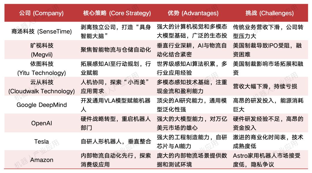 从困境到破局：具身智能成为商汤、依图…AI巨头们的“救命稻草”？