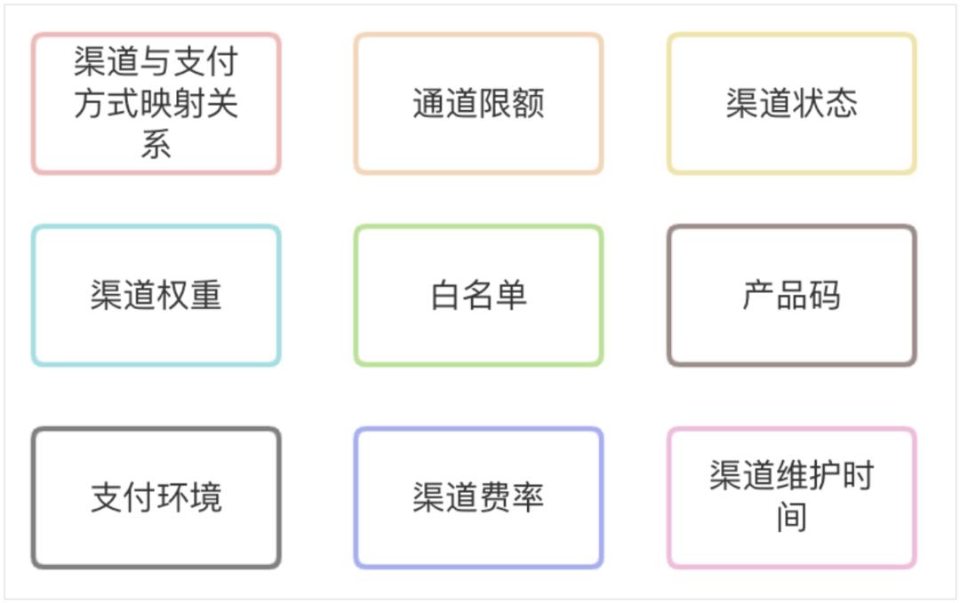 接了5000条通道后，我悟出了一个通用范式