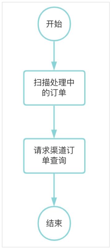 接了5000条通道后，我悟出了一个通用范式