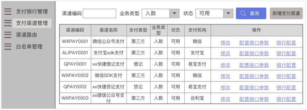 接了5000条通道后，我悟出了一个通用范式