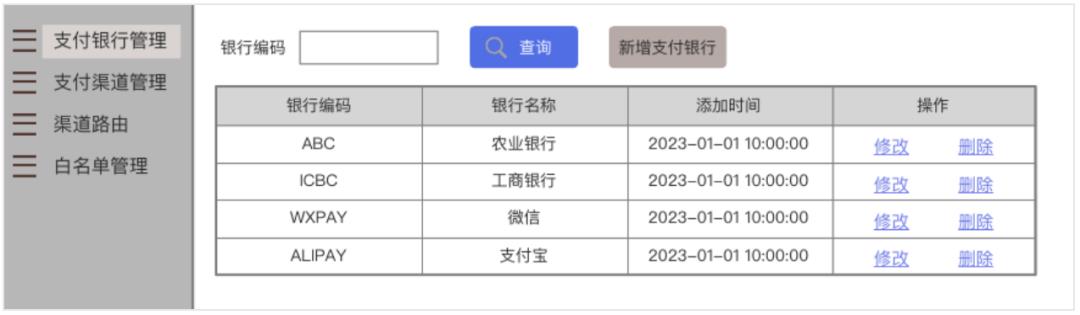 接了5000条通道后，我悟出了一个通用范式