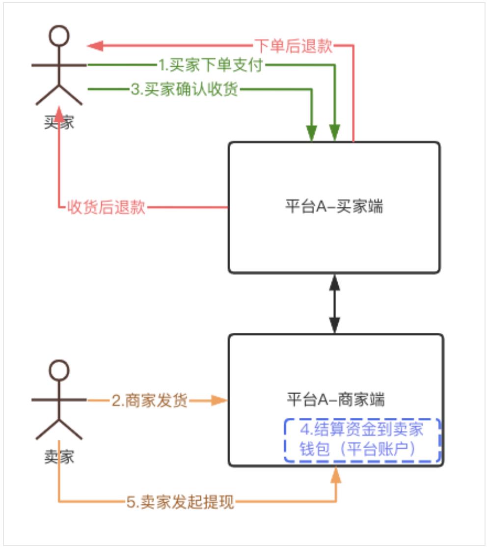 接了5000条通道后，我悟出了一个通用范式
