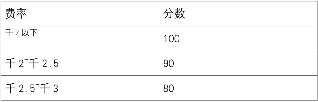 接了5000条通道后，我悟出了一个通用范式