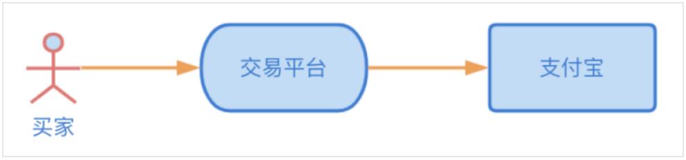 接了5000条通道后，我悟出了一个通用范式