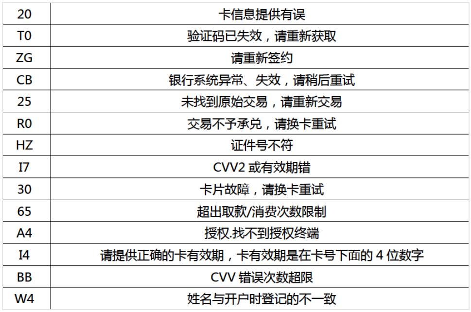 接了5000条通道后，我悟出了一个通用范式