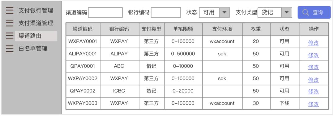 接了5000条通道后，我悟出了一个通用范式