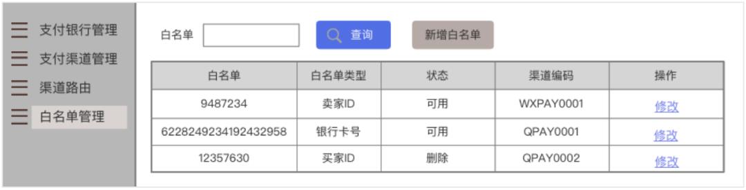接了5000条通道后，我悟出了一个通用范式