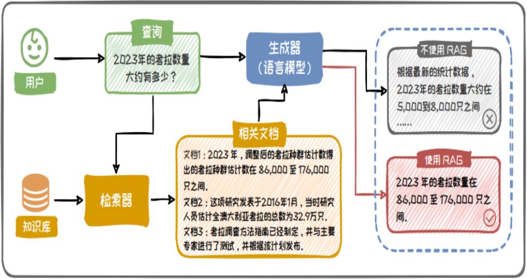 让人类的智慧在硅基世界里永生