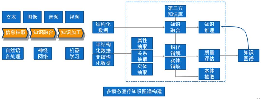 让人类的智慧在硅基世界里永生