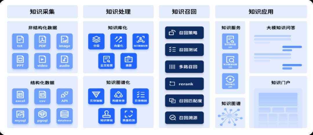 让人类的智慧在硅基世界里永生