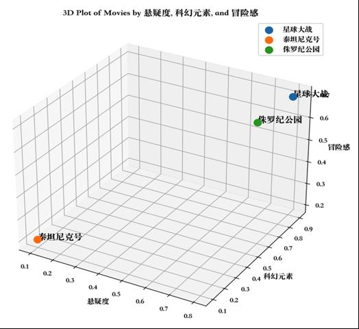 让人类的智慧在硅基世界里永生