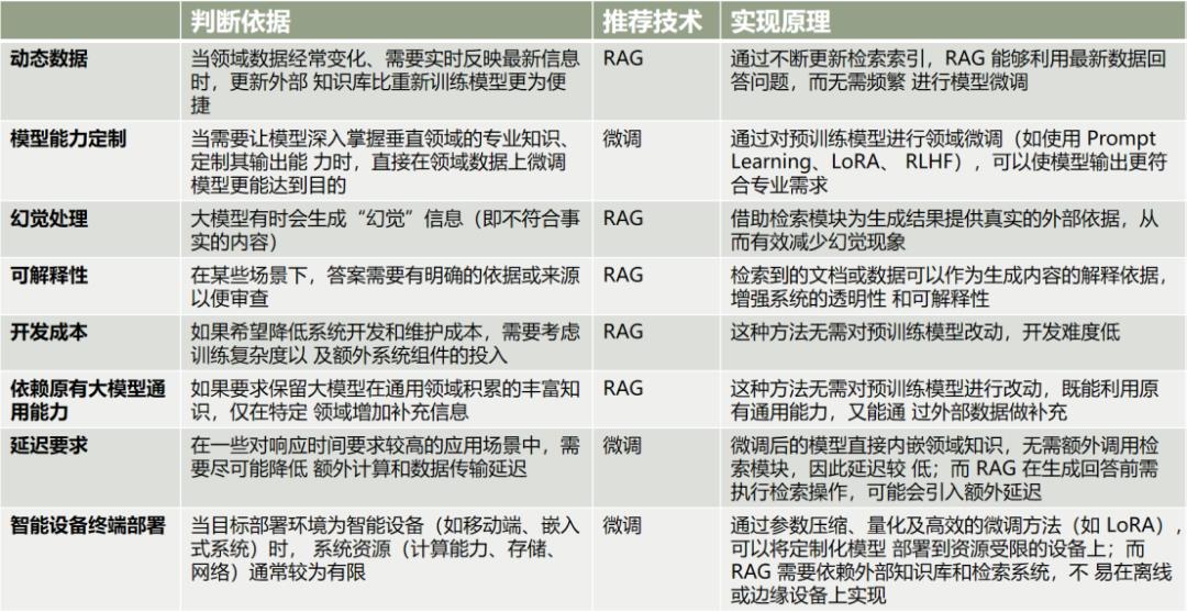 让人类的智慧在硅基世界里永生