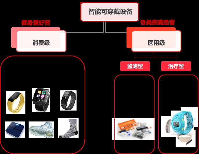 突破！Google健康AI模型PH-LLM震撼发布，睡眠健身全覆盖，智能手表秒变健康专家助手
