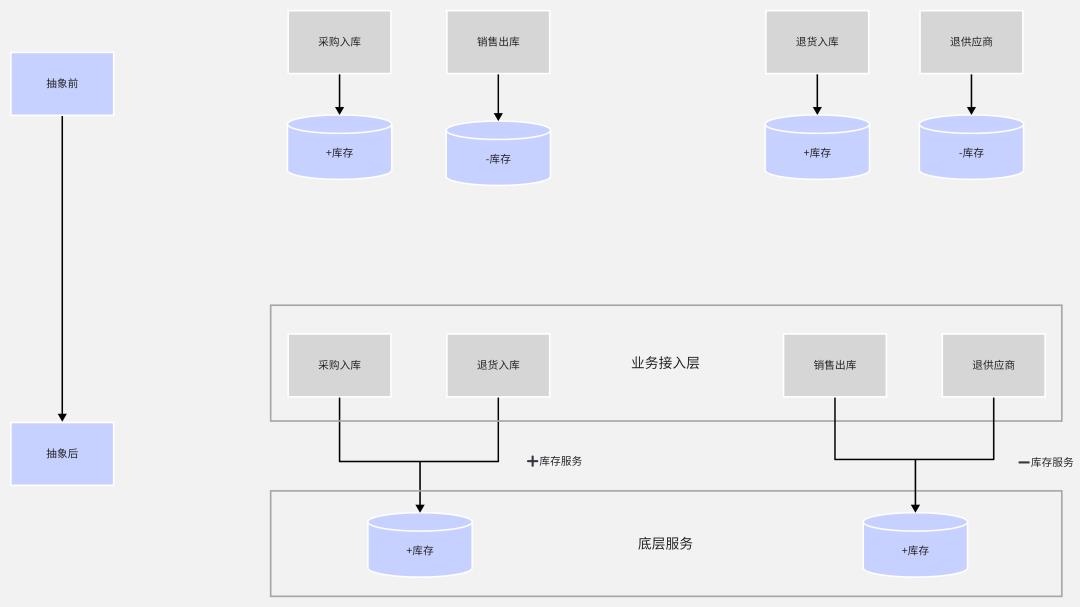 B端系统设计中产品经理必备的6大思维